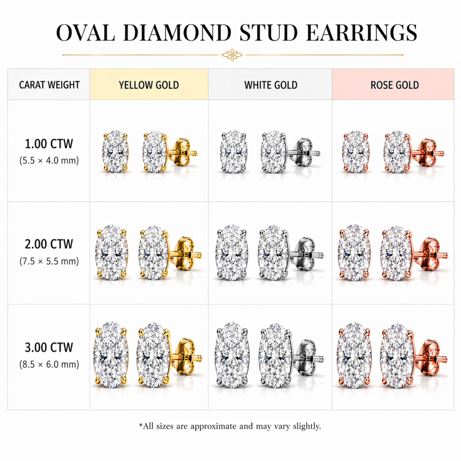 Venturant 1.00 - 3.00 Carat T.W. Oval-cut Lab Grown Diamond (F/VS+) Stud Earrings with Double Notch Post & Pushback